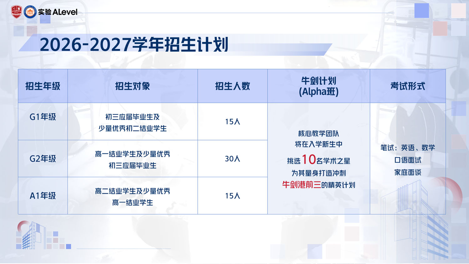 报读实验ALevel（广州）