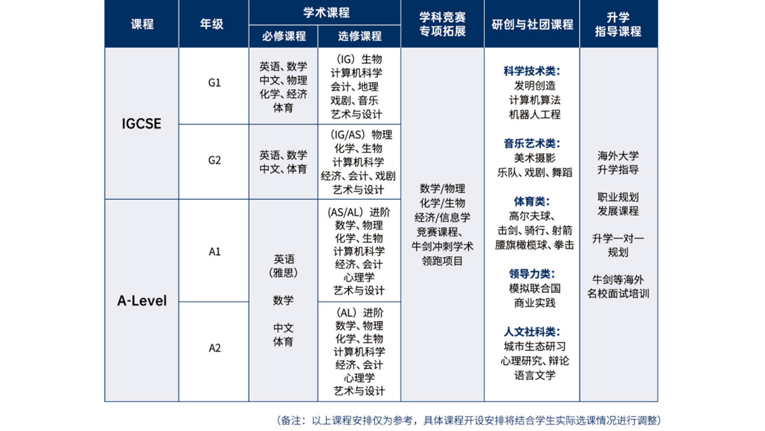 报读实验ALevel（广州）